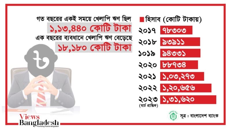 How much are banks exempted for NPL expansion?