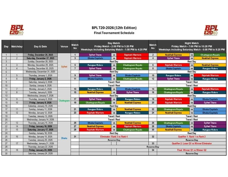 Full schedule of BPL 2026 released