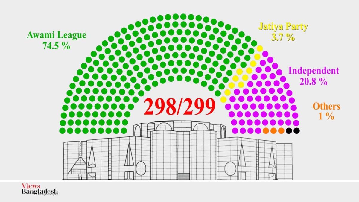 Hope for effective and vibrant parliament