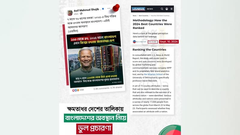 Claim of Bangladesh being 47th among powerful countries is false: Rumor Scanner