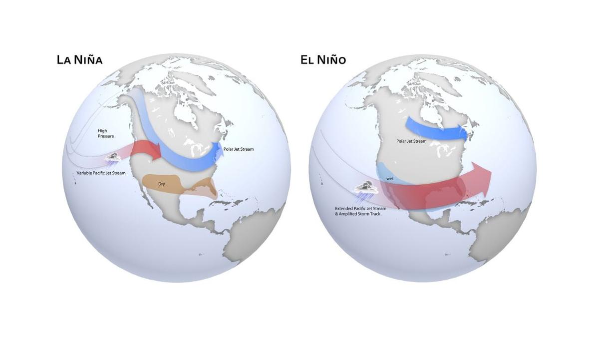 How La Niña and El Niño change earth's temperature