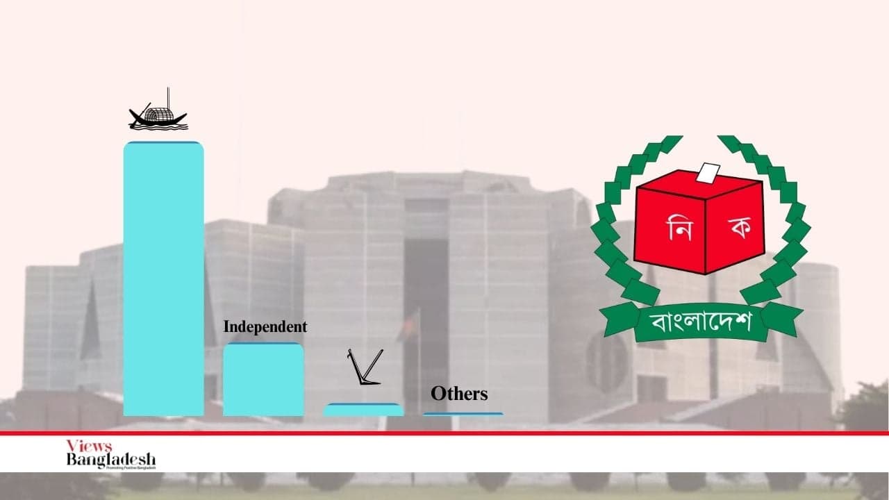 Complicated calculation of the conducted election