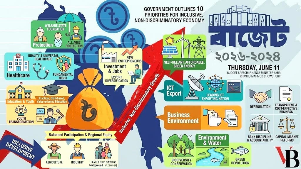 Government outlines 10 priorities for inclusive, non-discriminatory economy