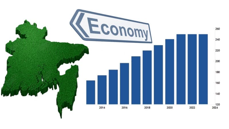 In context of Sri Lanka, inflation in Bangladesh