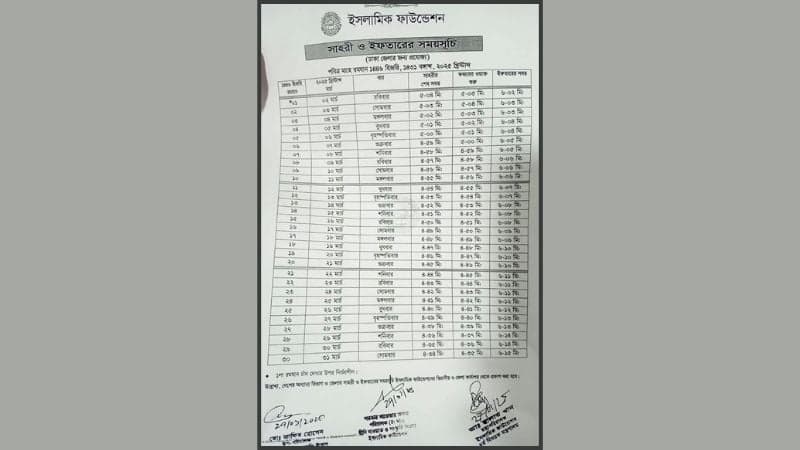 Ramadan’s sehri, iftar schedule published