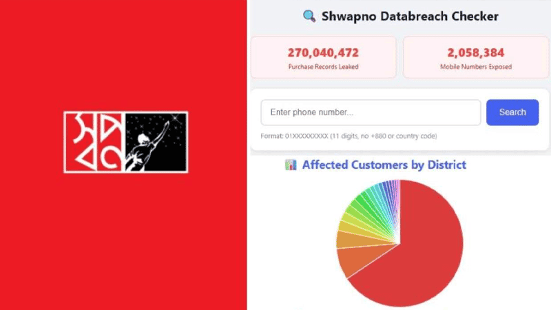 Shwapno data breach: A wake‑up call for businesses