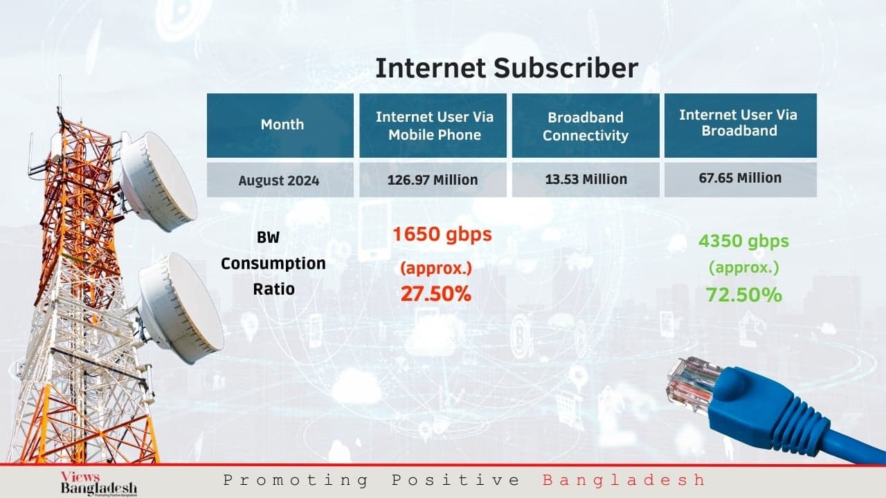 Low-grade service, how long do mobile operators avoid responsibility?