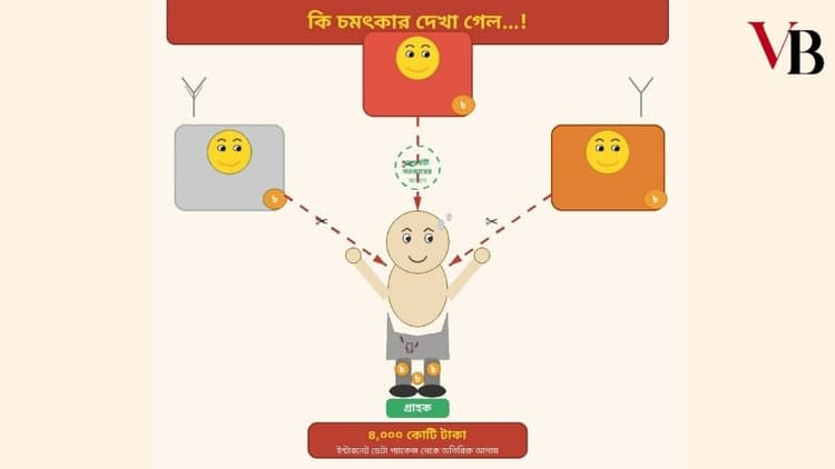 Three mobile operators make Tk4,000crore hitting pockets of customers!