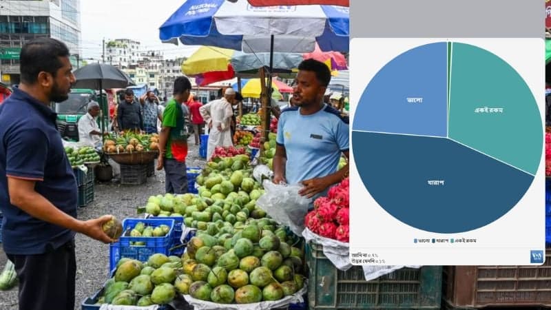 Public concern grows over price control in Bangladesh