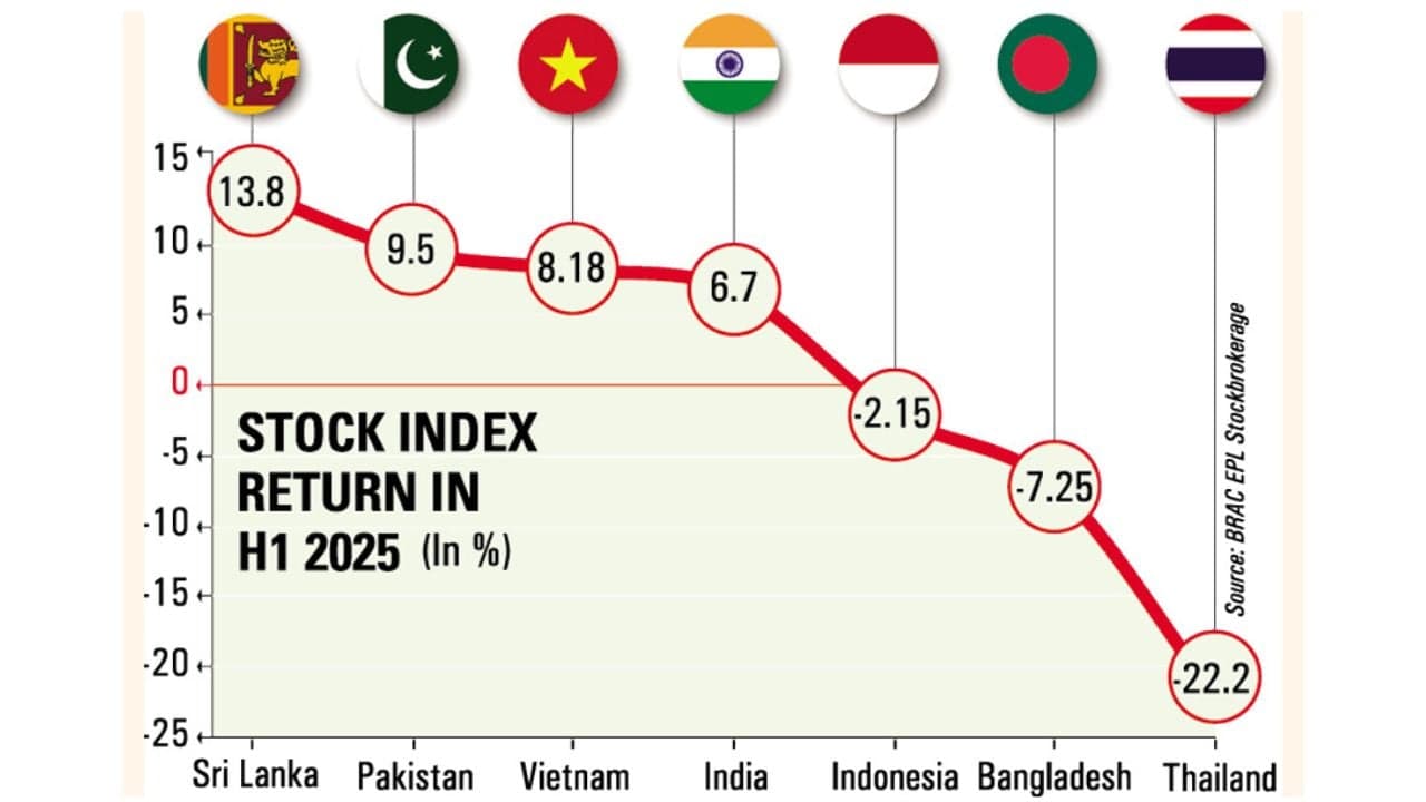 From compliance to competitiveness: Bangladesh’s readiness for ESPR in EU market