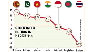 From compliance to competitiveness: Bangladesh’s readiness for ESPR in EU market