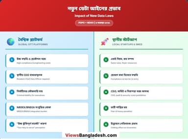 Data protection towards digital isolation?