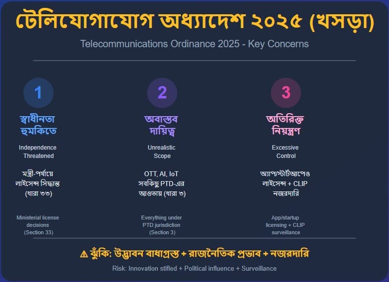 Rethinking the Draft Telecom Ordinance 2025