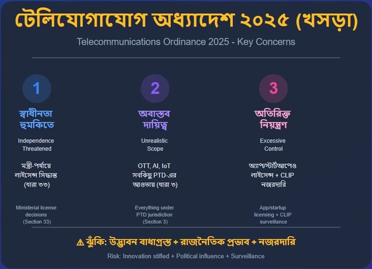 Rethinking the Draft Telecom Ordinance 2025