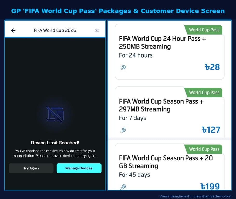 Although customers miss two days of games, GP's account enriched with large amount