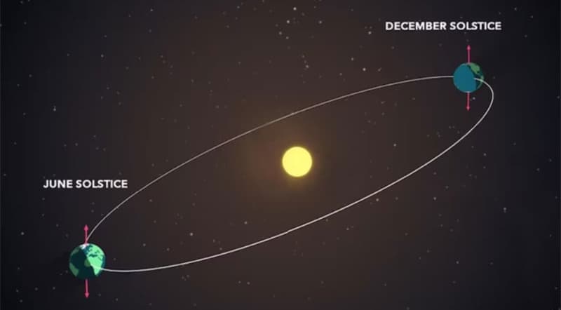 Winter solstice: Bangladesh to experience longest night of year Thursday