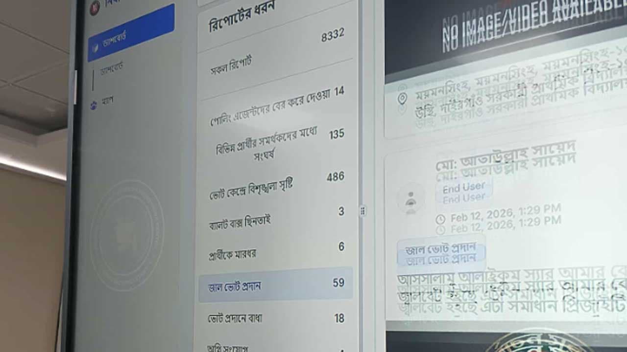 Election violence: 486 incidents, 59 fraud cases reported nationwide by 2pm