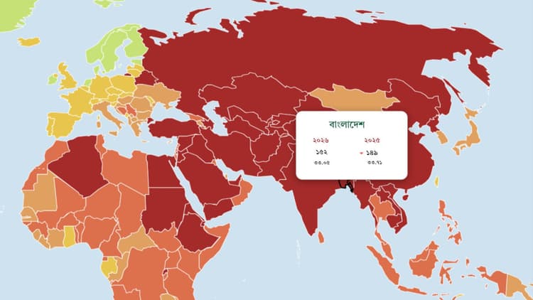 Bangladesh slips 3 notches down in World Press Freedom Index
