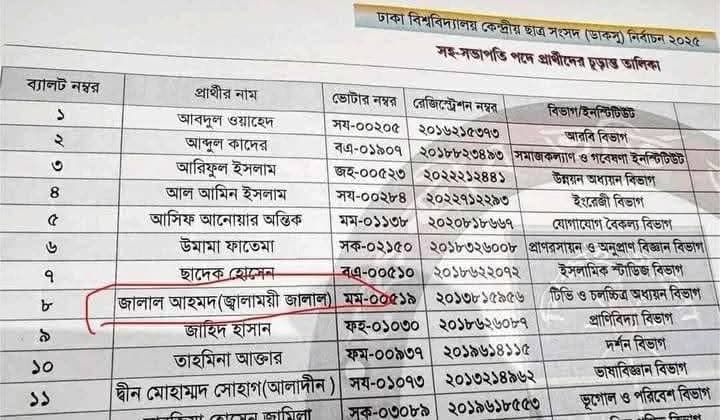 DUCSU VP candidate handed over to police for 'stabbing' roommate