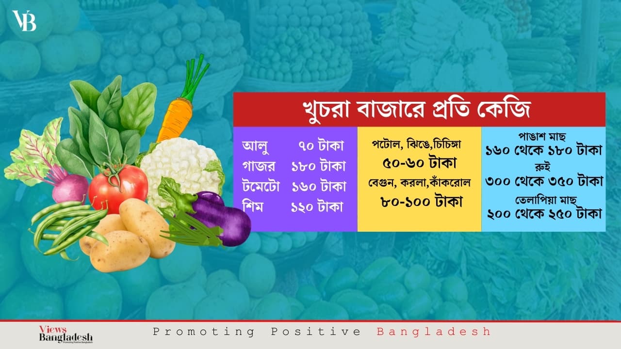 নাগালের বাইরে যাচ্ছে খাদ্যপণ্যের দাম, চরম অস্বস্তি