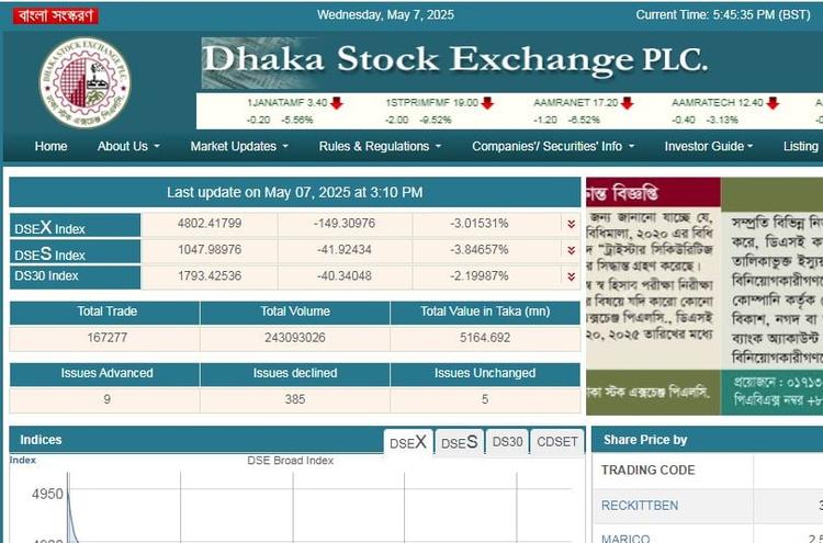 India-Pakistan war impacts country's stock markets