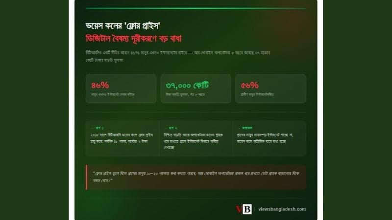 'Floor price policy' for voice calls holding country back in internet services