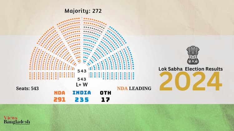 Lok Sabha Elections 2024: Province-wise results