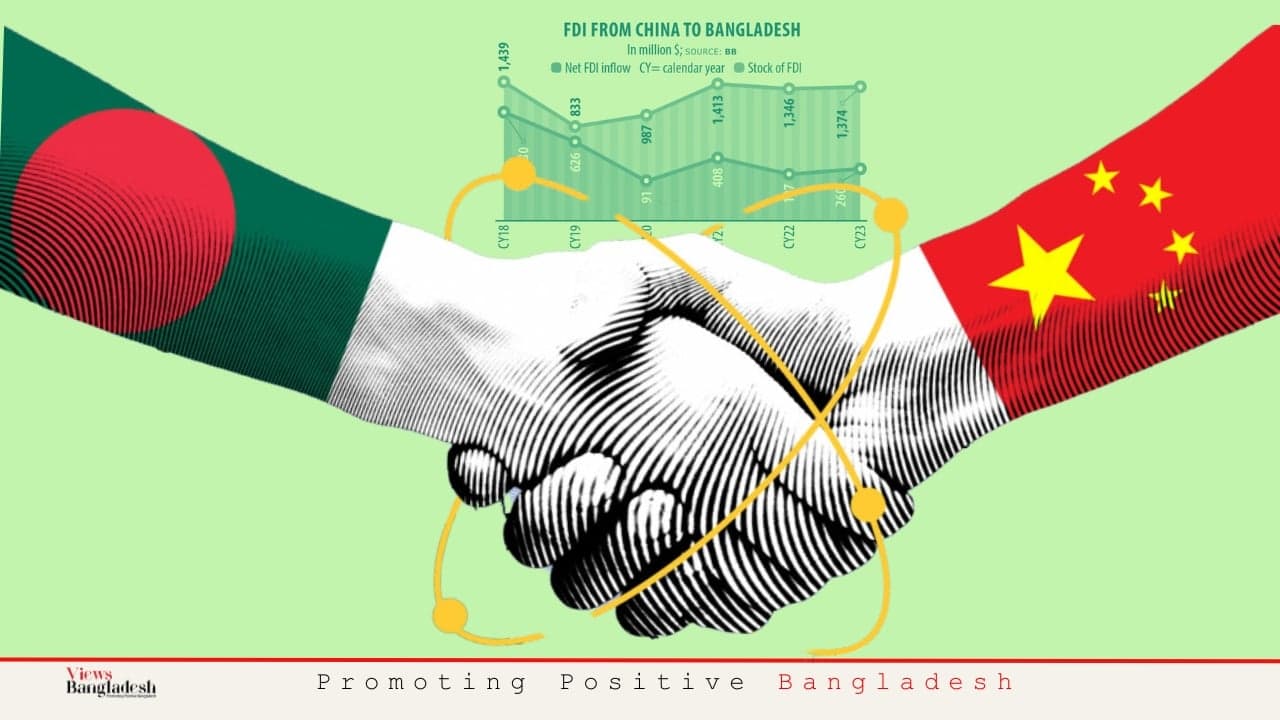 trategies that Chinese companies may adopt in Bangladesh’s political endeavour