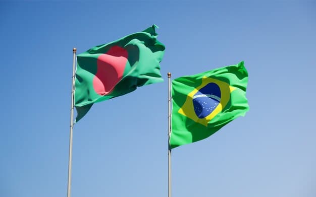 Bangladesh exports to Brazil clocks 60% growth