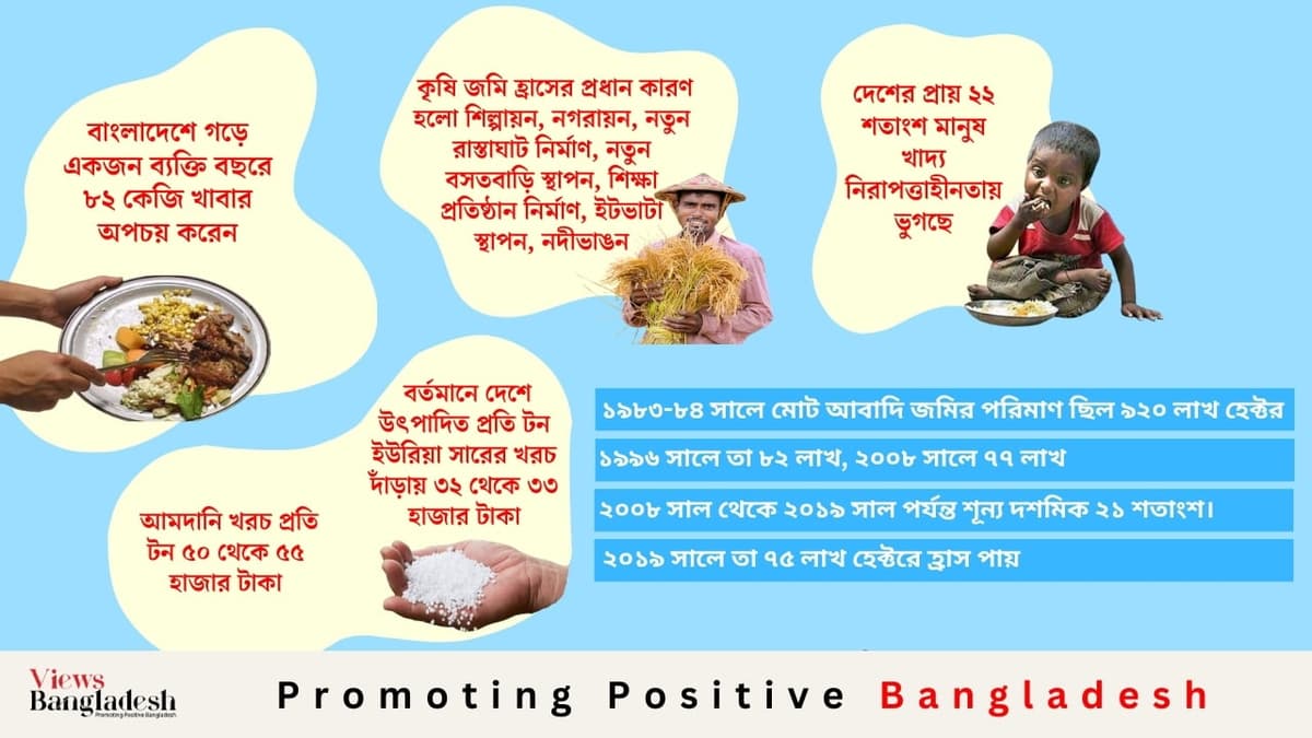 খাদ্য নিরাপত্তা অর্জনে যত বাধা