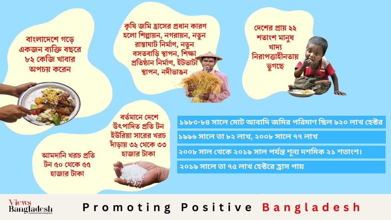 খাদ্য নিরাপত্তা অর্জনে যত বাধা