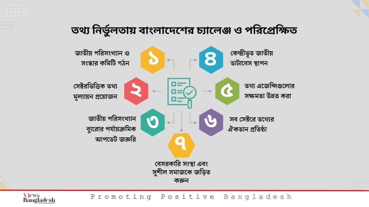 তথ্য নির্ভুলতায় বাংলাদেশের চ্যালেঞ্জ ও পরিপ্রেক্ষিত