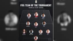 FIFA unveils fans' World Cup Best XI, Spain and France dominate