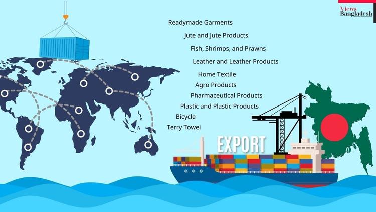 Bangladesh needs to expand export markets beyond traditional routes