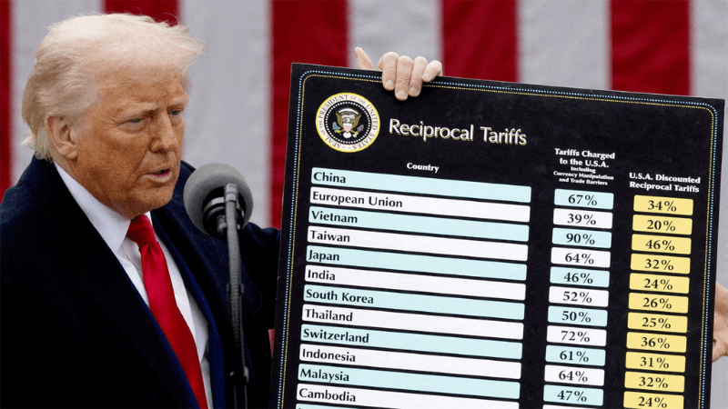 US court declares most of Trump’s tariffs illegal