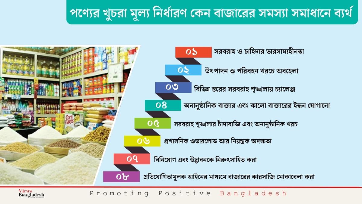 Why Fixing Retail Prices of Commodities Fails to Address Market Issues in Bangladesh