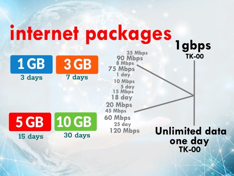 Internet package should be calculated  in simple math 