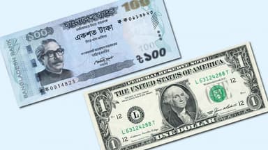 New selling rate of dollar in money exchange tk 126.50