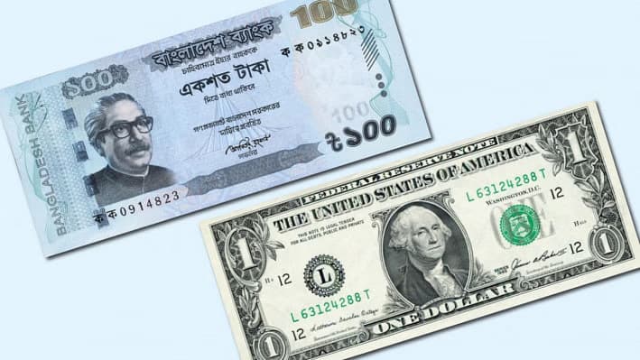 New selling rate of dollar in money exchange tk 126.50